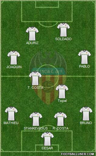 Valencia C.F., S.A.D. Formation 2011