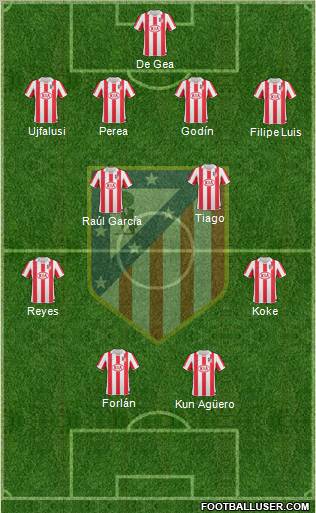 C. Atlético Madrid S.A.D. Formation 2011