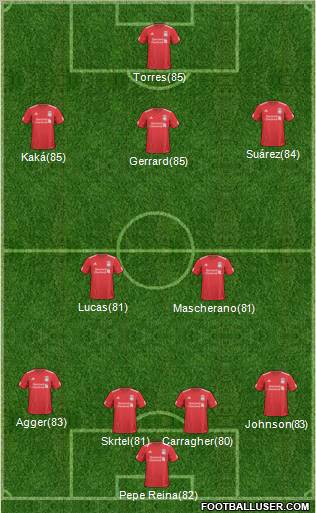 Liverpool Formation 2011