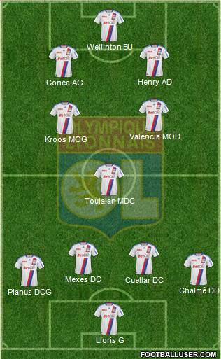 Olympique Lyonnais Formation 2011