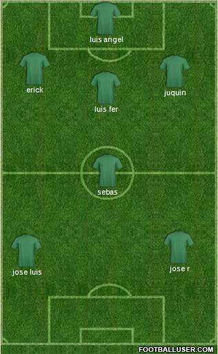 Dream Team Formation 2011