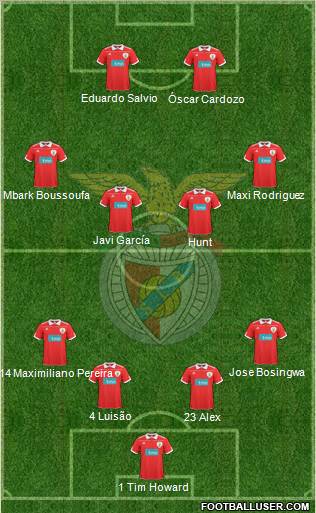 Sport Lisboa e Benfica - SAD Formation 2011