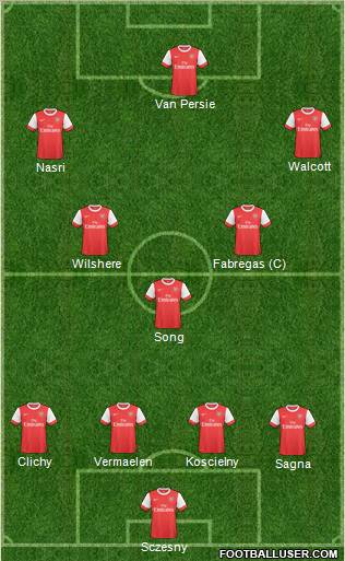 Arsenal Formation 2011