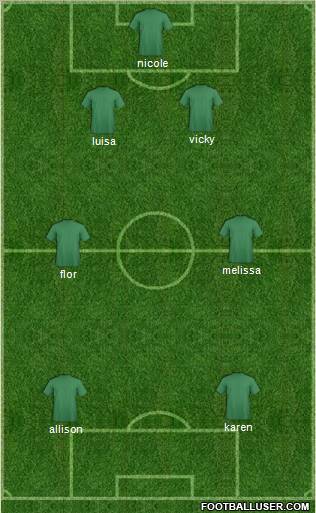 Dream Team Formation 2011
