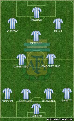 Argentina Formation 2011