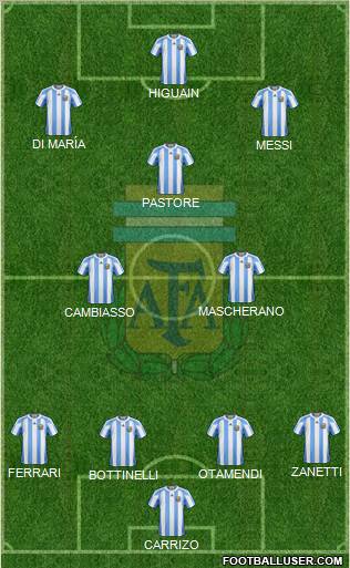 Argentina football formation