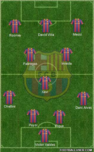 F.C. Barcelona Formation 2011