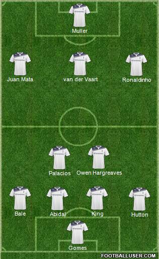 Tottenham Hotspur Formation 2011