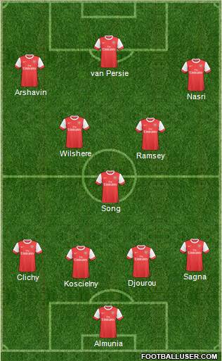 Arsenal Formation 2011