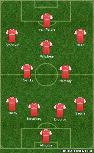 Arsenal Formation 2011