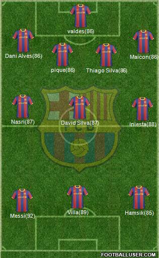 F.C. Barcelona Formation 2011