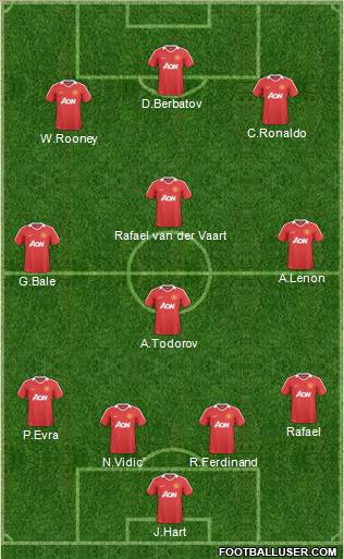 Manchester United Formation 2011