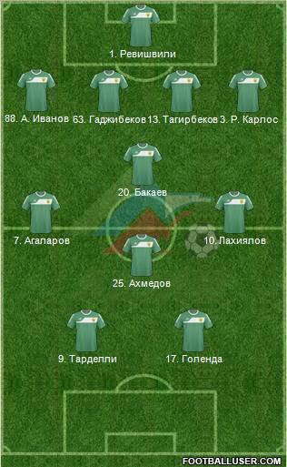 Anzhi Makhachkala Formation 2011
