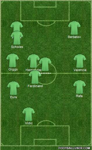 Manchester United Formation 2011