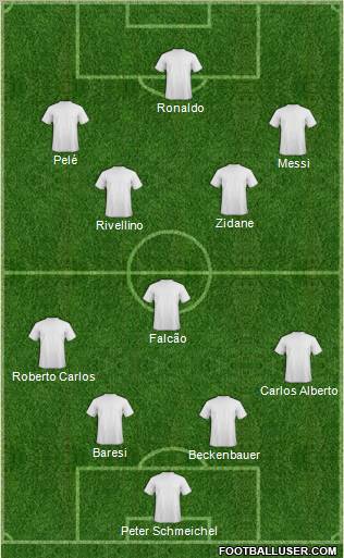 Dream Team Formation 2011