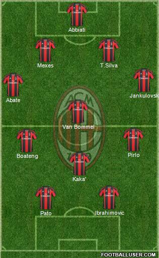A.C. Milan Formation 2011