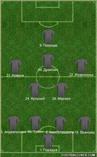 FC Krasnodar Formation 2011