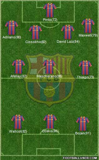 F.C. Barcelona Formation 2011