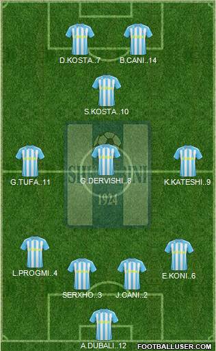 KS Shkumbini Peqin Formation 2011