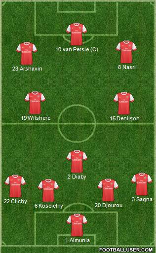 Arsenal Formation 2011