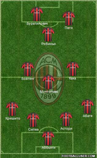 A.C. Milan Formation 2011