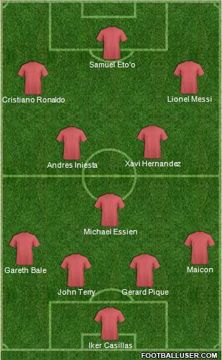 Champions League Team Formation 2011