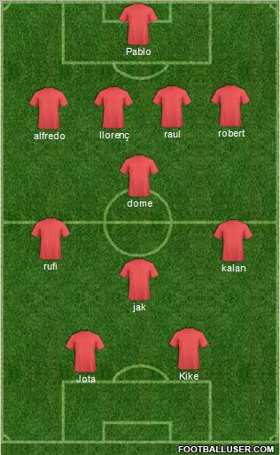 Dream Team Formation 2011