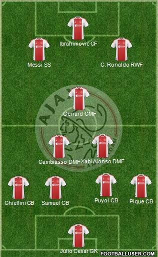 AFC Ajax Formation 2011