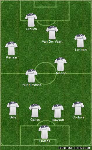 Tottenham Hotspur Formation 2011