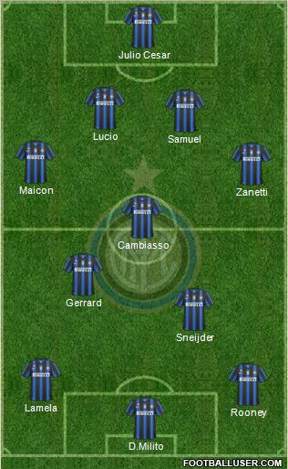 F.C. Internazionale Formation 2011