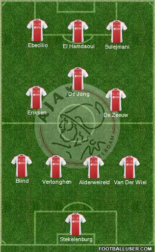 AFC Ajax Formation 2011