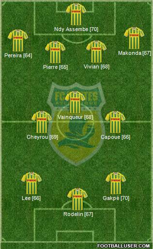 FC Nantes football formation