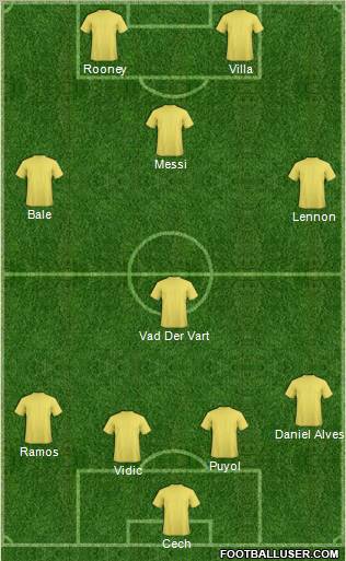 Fifa Team Formation 2011