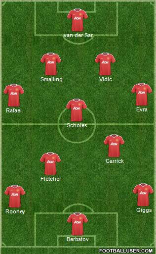 Manchester United Formation 2011