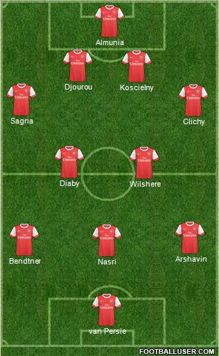 Arsenal Formation 2011