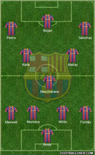 F.C. Barcelona Formation 2011