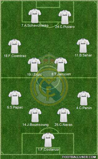 Real Madrid C.F. Formation 2011