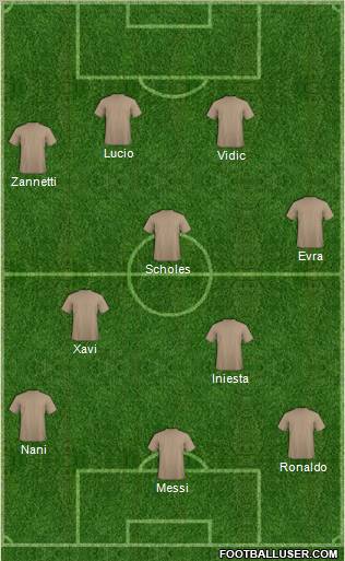 Dream Team Formation 2011