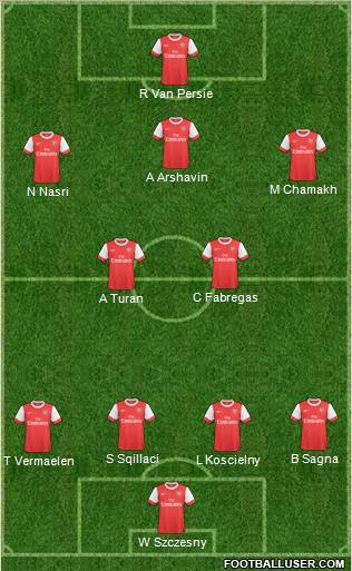 Arsenal Formation 2011