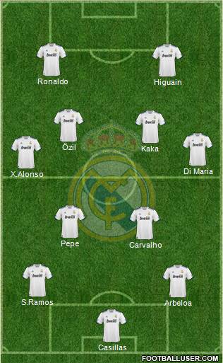 Real Madrid C.F. Formation 2011