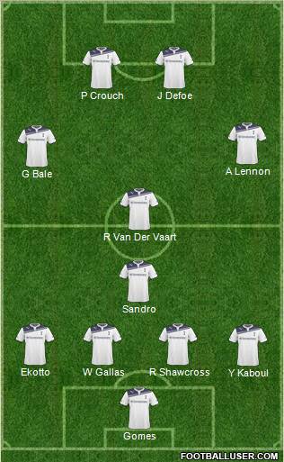 Tottenham Hotspur Formation 2011