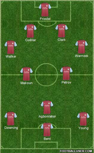 Aston Villa Formation 2011