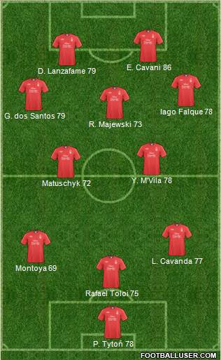 Nottingham Forest 3-5-2 football formation