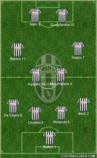 Juventus Formation 2011