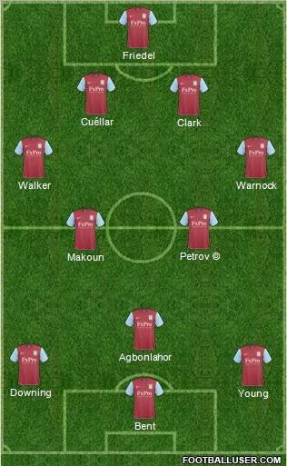 Aston Villa Formation 2011