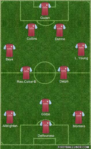 Aston Villa Formation 2011