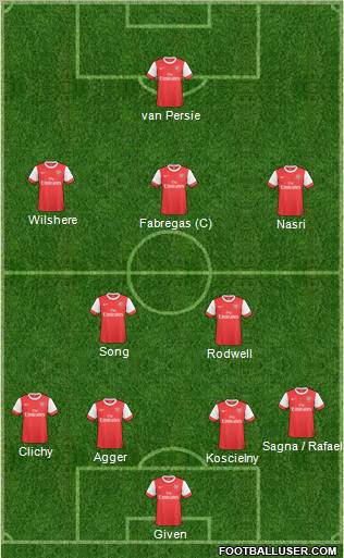 Arsenal Formation 2011