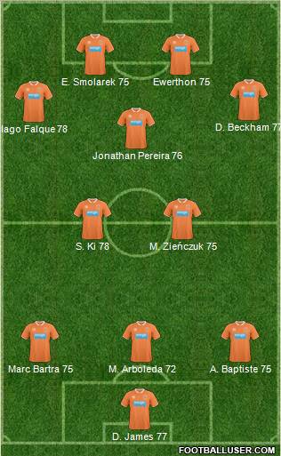 Blackpool Formation 2011