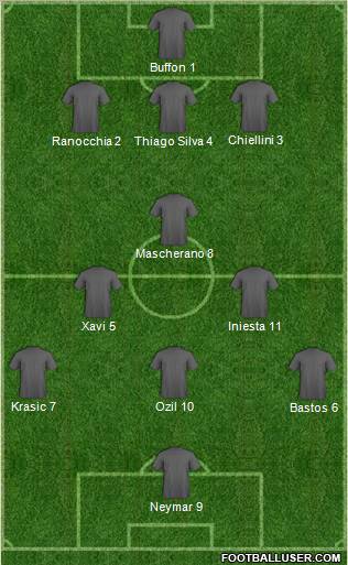 Dream Team Formation 2011