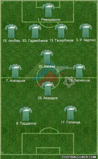 Anzhi Makhachkala Formation 2011